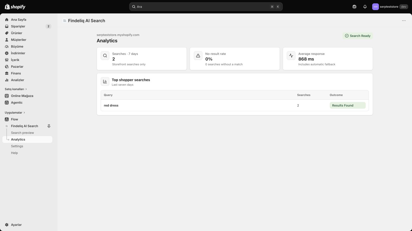 Findeliq merchant analytics screen